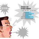 전자파의 진실! 전자파 피하는 방법!! 이미지