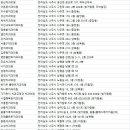 나주모아치과의원 이미지