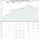 르파비스탑공인중개사사무소 | 경기도 화성시 목동 한신더휴아파트 시세 및 매매 실거래가 분석 (2022년 05월 기준 보고서)
