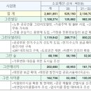 주식회사 대성파인텍