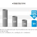 상업용 86 이미지