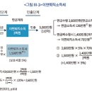 퇴직소득 세제 개정이 연금화에 미치는 영향 이미지