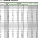 미왕건설(주) 이미지