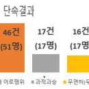 중부 이미지
