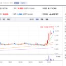 농업회사법인한국농약농자재한국농약농자재 | 계절주 여름 장마 관련주 태풍 홍수 테마주 특징주