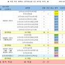 외국어로서의 한국어교육과정 및 교수요목설계 이미지