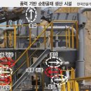 디에이치환경산업 주식회사 - 1206 | 디에이치환경산업 주식회사