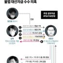 “광주 돌고있다” 김용 돈 요구할 때, 전국선 ‘이재명 모임’ 열렸다 이미지