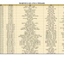 해오름작은도서관 이미지