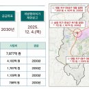 유성구대동보건진료소 이미지