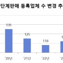 팍스리테일