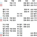 2011년 프로야구 시범경기 일정표 이미지