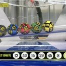 ★ 1196회차 로또 당첨번호 ★ 08-12-15-29-40-45 보너스 14 이미지