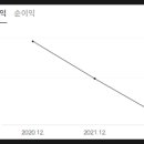 (주) 에스앤에프솔루션 이미지