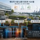 삼십칠점오