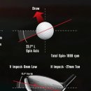 욜로골프 인 골프마데 이미지