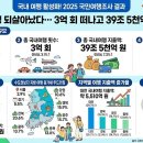 2024-02-0002 - 부여군 | 2024-02-0002