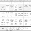 [윤승현교육학] 2017학년도 교육학 기출해설 + 2018학년도 교육학 연간커리큘럼 이미지