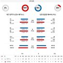 11월21일 남자농구분석 이미지