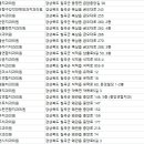 고수련연합치과의원 이미지