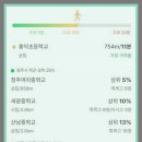 한벌초교 병설유치원 이미지