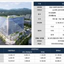 동탄역세븐공인중개사사무소 이미지