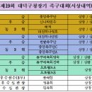 제19회 대전광역시 대덕구청장기 족구대회 결과 이미지
