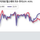 (주)바이오360 헤럴드경제