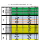 2013 코리아 인라인하키 챔피언쉽 2라운드 대진표(2013.5.20 수정) 이미지