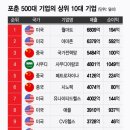 포춘차이나