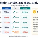 아이피커넥트