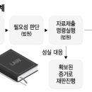 (주)한국디스커버리