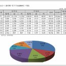 장수군을 잘 아시나요? 그렇다면 장수군 예산을 보셨나요? 이미지