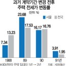 상한 이미지