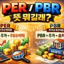 PER/PBR 뜻 간단 해석 - 투자 초보자가 놓치기 쉬운 포인트 이미지