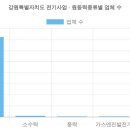 중앙3호 태양광발전소 | 강원특별자치도 전기사업허가현황 (2026 최신 전체 명단) [7탄]