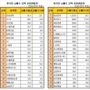 (10/23)오늘의 특징종목...특징테마... 이미지