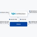 진흥공사 이미지