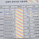 감사원 “고창군, 1,700억 사업 타당성 검토 없이 추진”… 법인카드 1억6천만 원 ‘군의원 식당 몰빵 결제’까지 , 행정 신뢰 붕괴 이미지