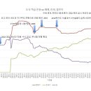 교육정책 변화가 강남 집값을 부추길까? 이미지