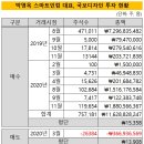 (주)국보유통