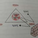 그리스텔 이미지