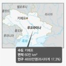 차이코프스키 교향곡 2번 &#39;소러시아&#39; 이미지