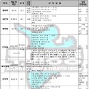 [강남/송파 연기학원] 2012년 4년제 대학교 연극영화과 편입 전형 - 무대광풍 연기학원 이미지