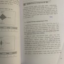 20차 창업보육전문매니저 독학 합격후기 (시험 꿀 Tip!)