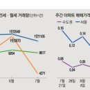 한강뷰공인중개사사무소 이미지