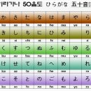 일본어 회화(기초) 이미지