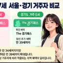 K패스 경기패스 기후동행카드 혜택비교｜서울·경기 출퇴근 사례 5가지 이미지