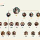 1, 야곱의 아들 / 르우벤 이미지