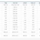 gtq 포토샵 시험일정입니다. 이미지